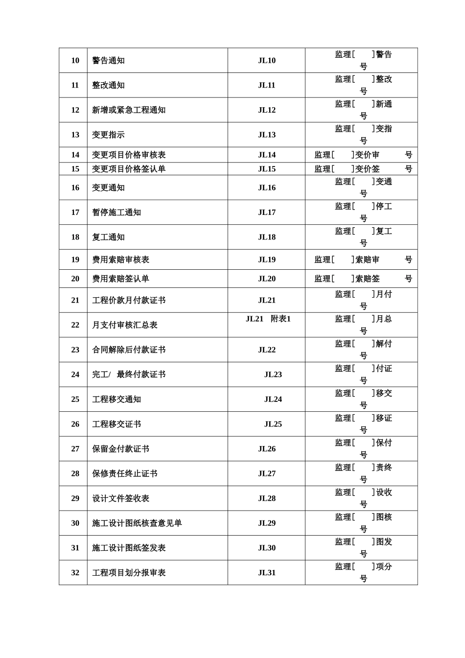 2025年精选优质工程资料：施工监理工作常用表格.DOC_第3页