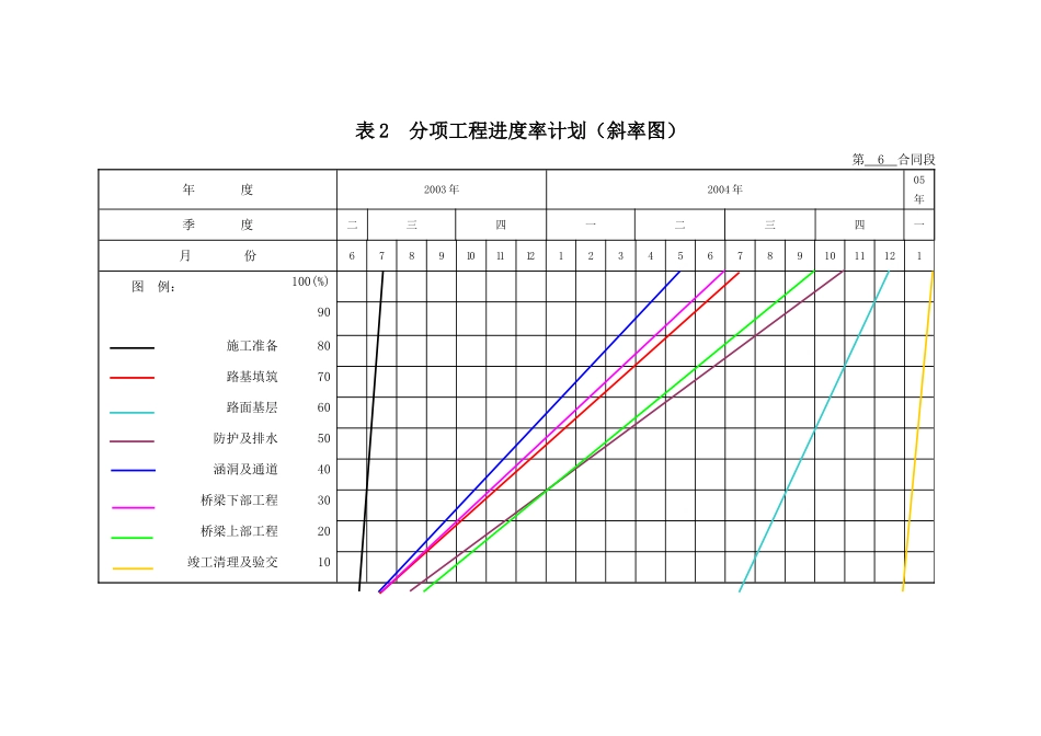 2025年精选优质工程资料：表2.doc_第1页