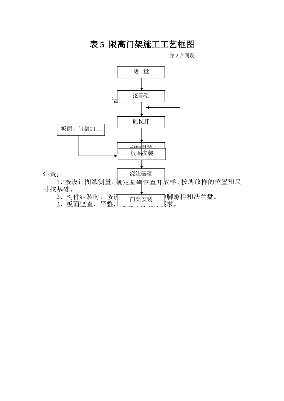 2025年精选优质工程资料：表5 交通工程工艺流程图.doc_第1页