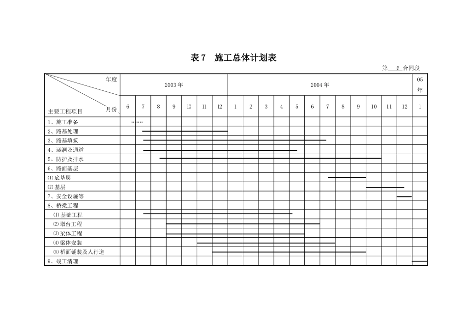 2025年精选优质工程资料：表7.doc_第1页