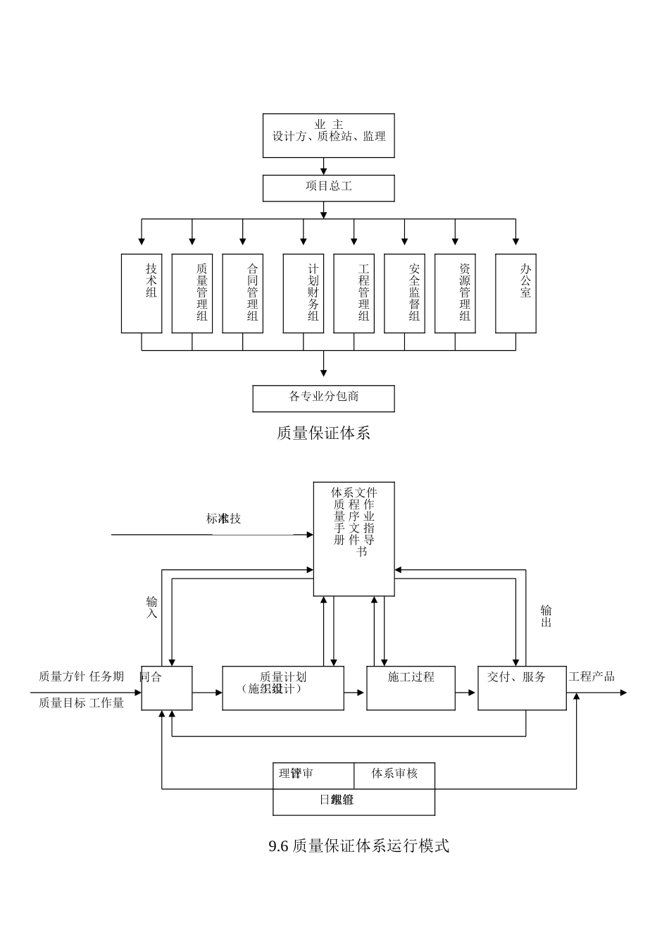 2025年精选优质工程资料：表格.doc_第1页