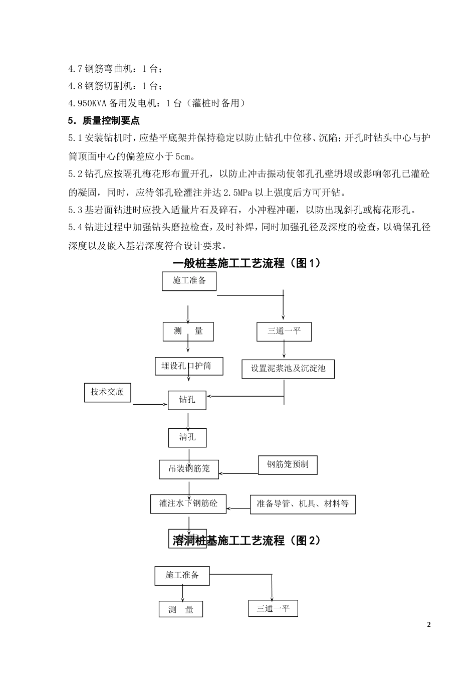 2025年精选优质工程资料：冲击钻机施工桩基.doc_第2页