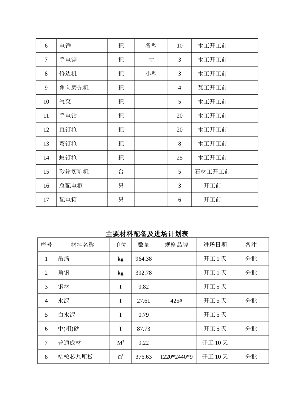2025年精选优质工程资料：施工组织设计4.doc_第2页