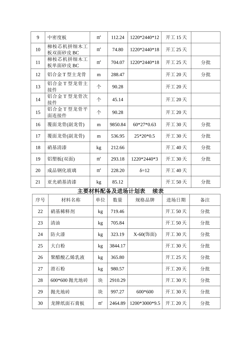 2025年精选优质工程资料：施工组织设计4.doc_第3页