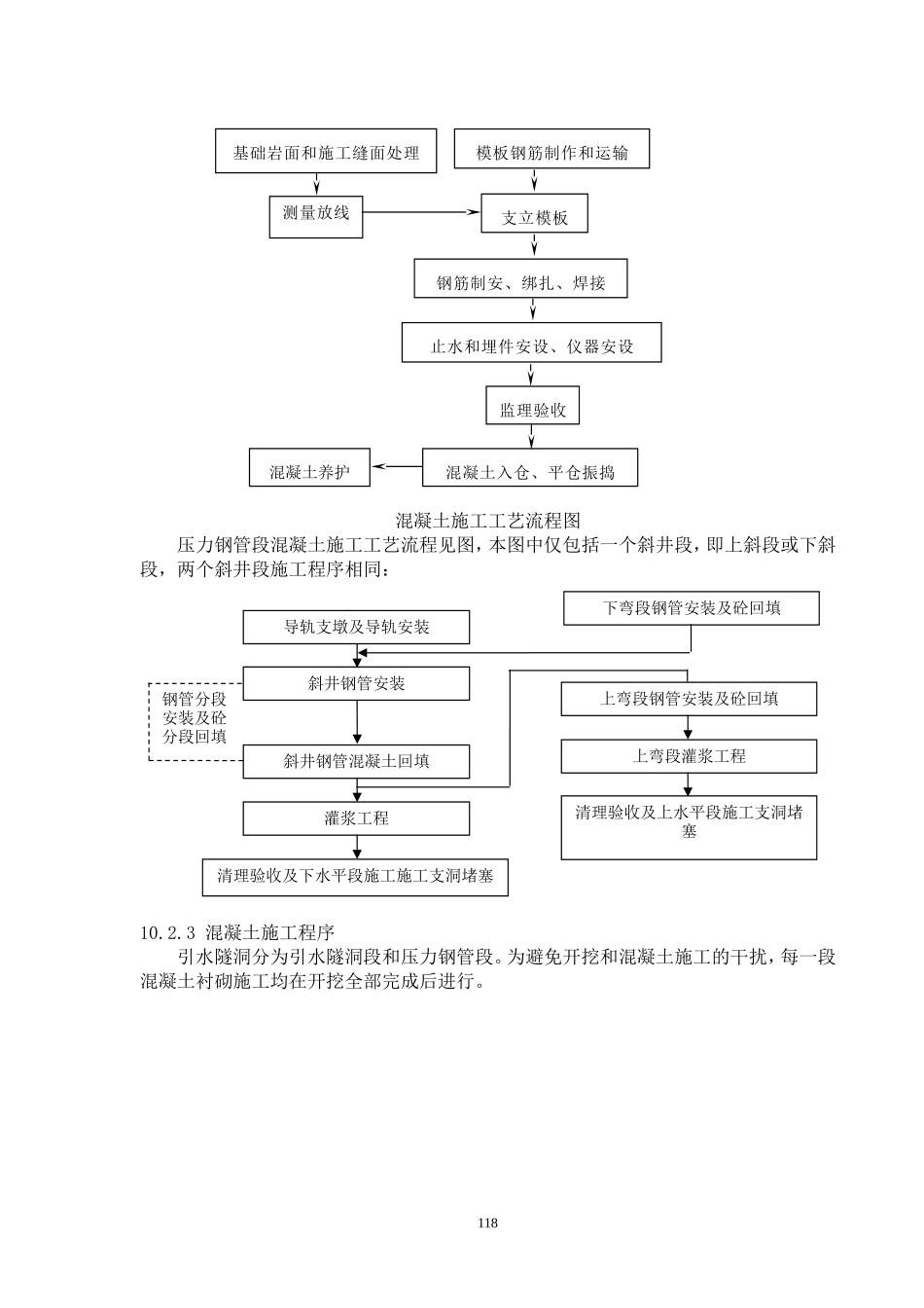 2025年精选优质工程资料：第10章 引水隧洞混凝土施工.doc_第2页