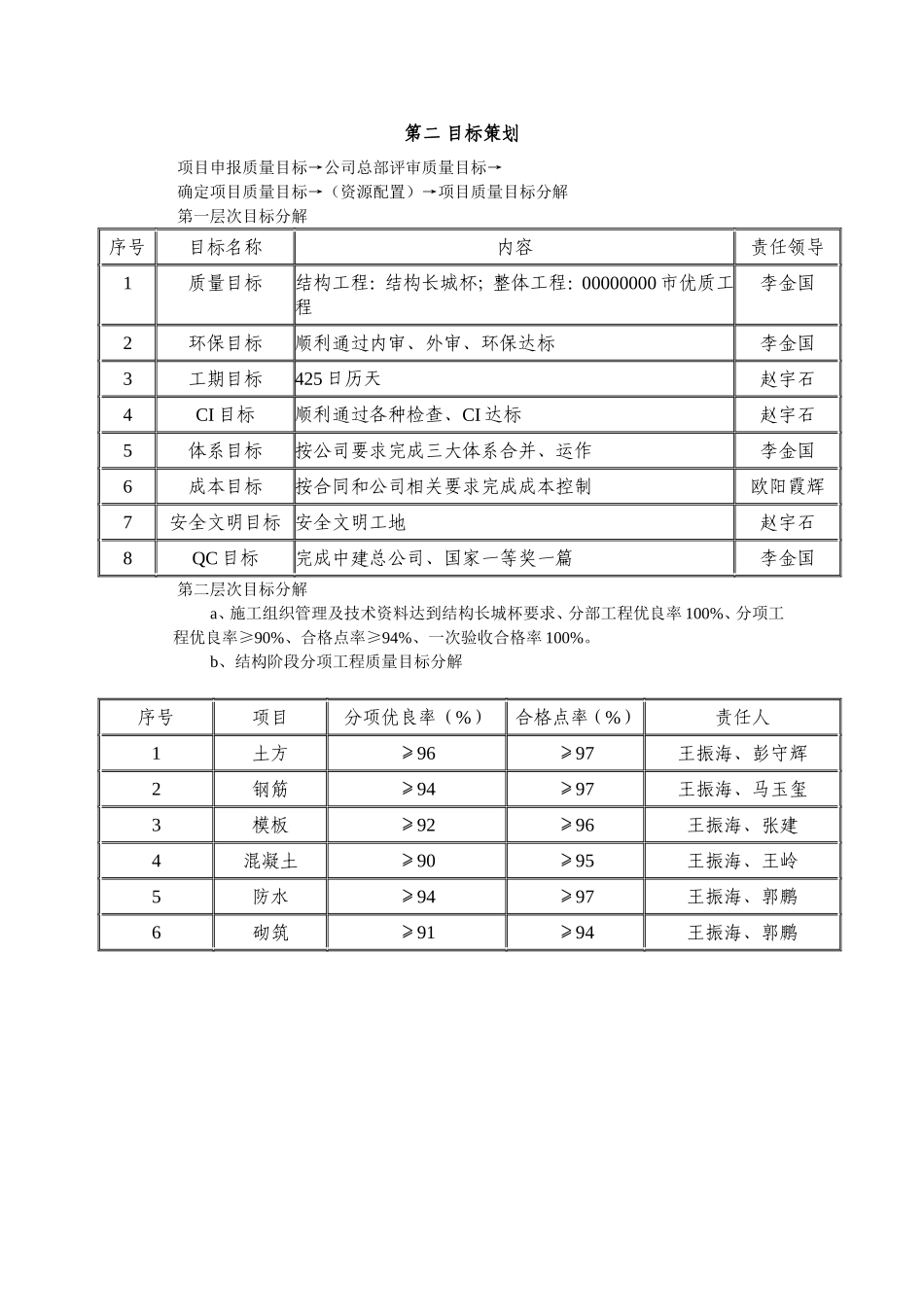 2025年精选优质工程资料：第二 目标策划.doc_第1页