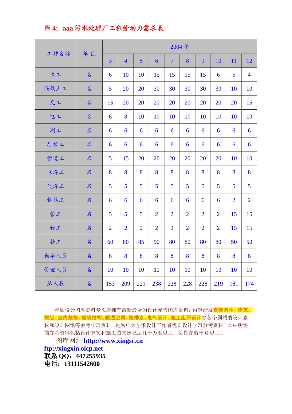 2025年精选优质工程资料：附4：劳动力进场计划表.doc_第1页