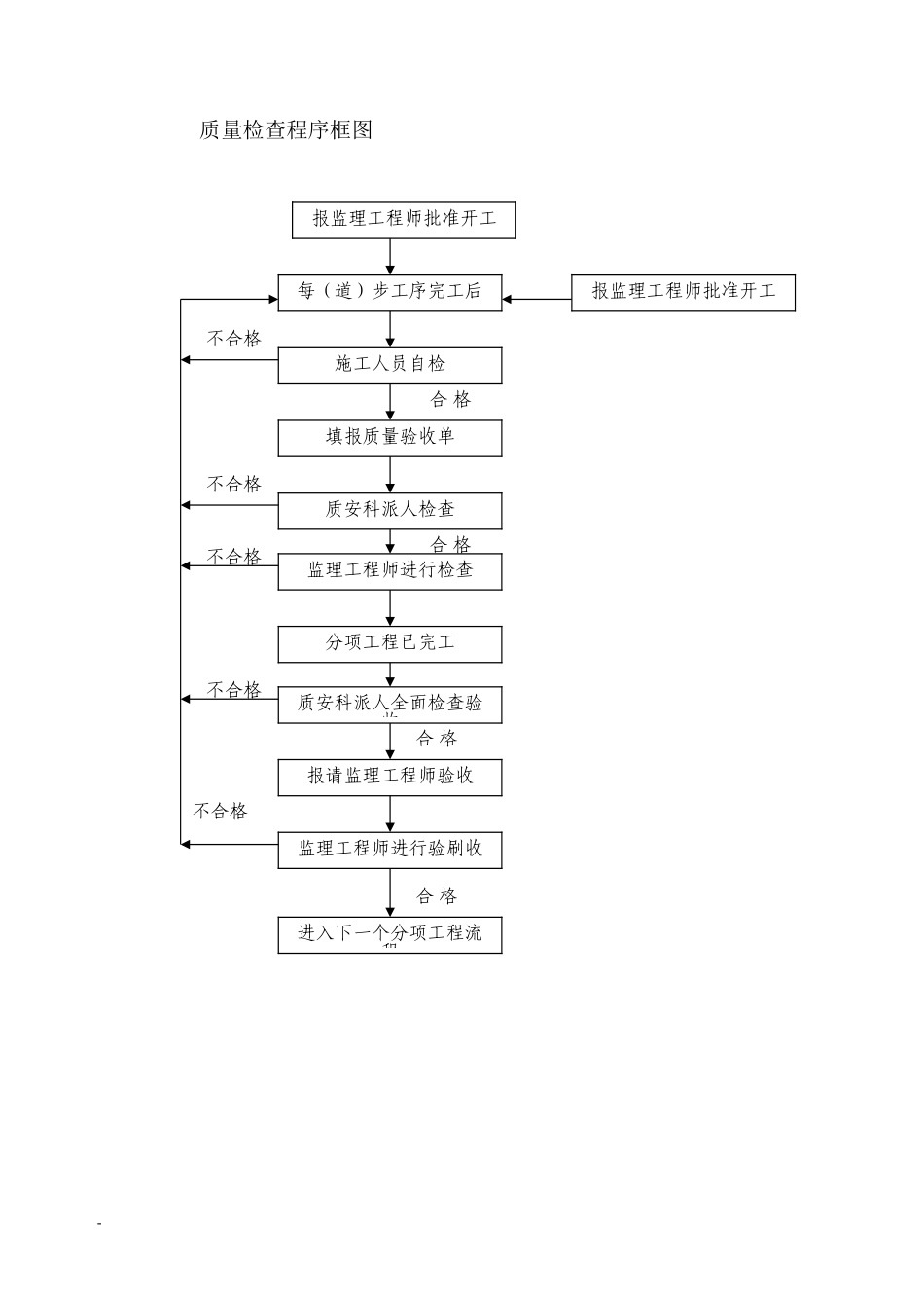 2025年精选优质工程资料：附表.doc_第2页