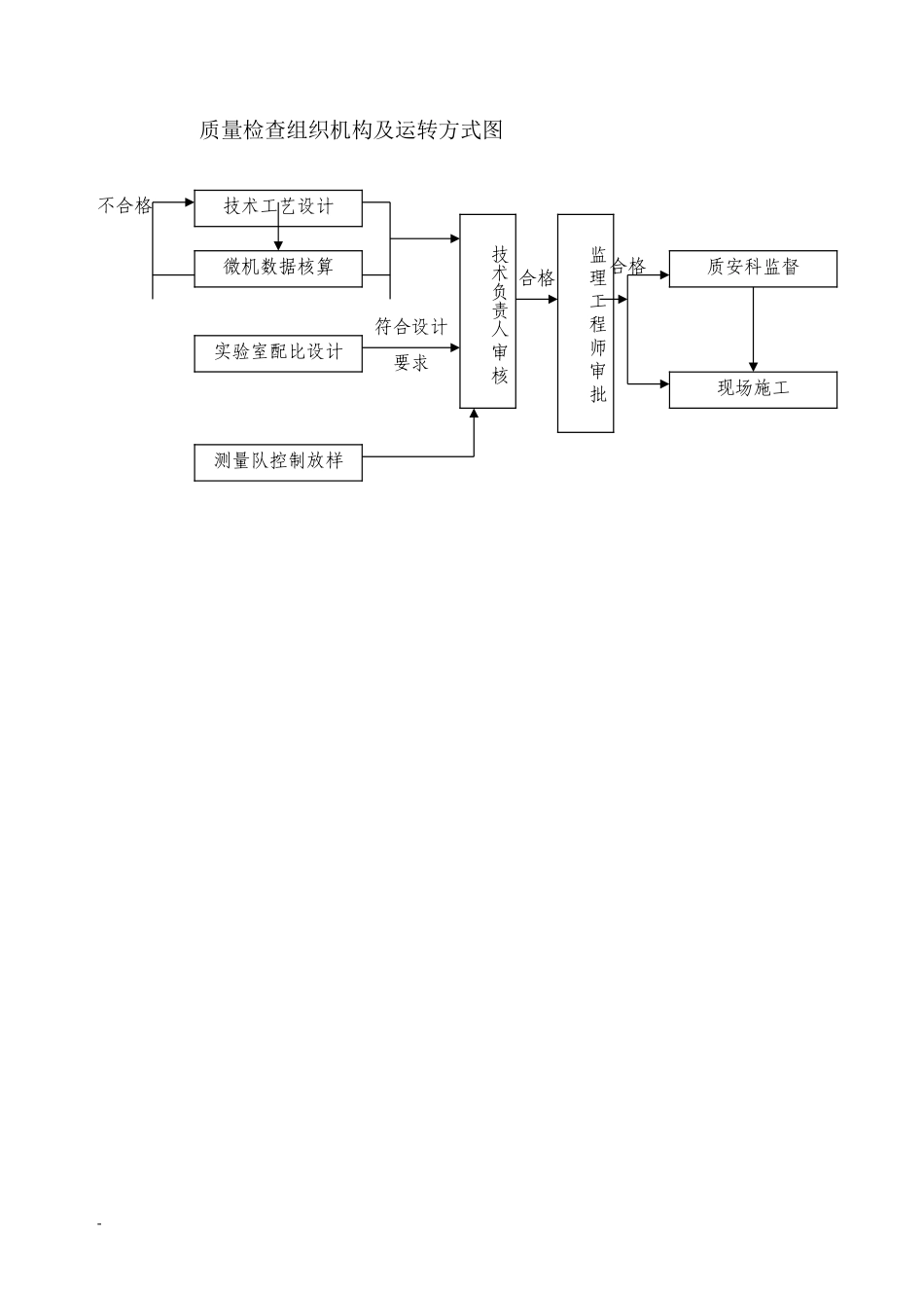 2025年精选优质工程资料：附表.doc_第3页