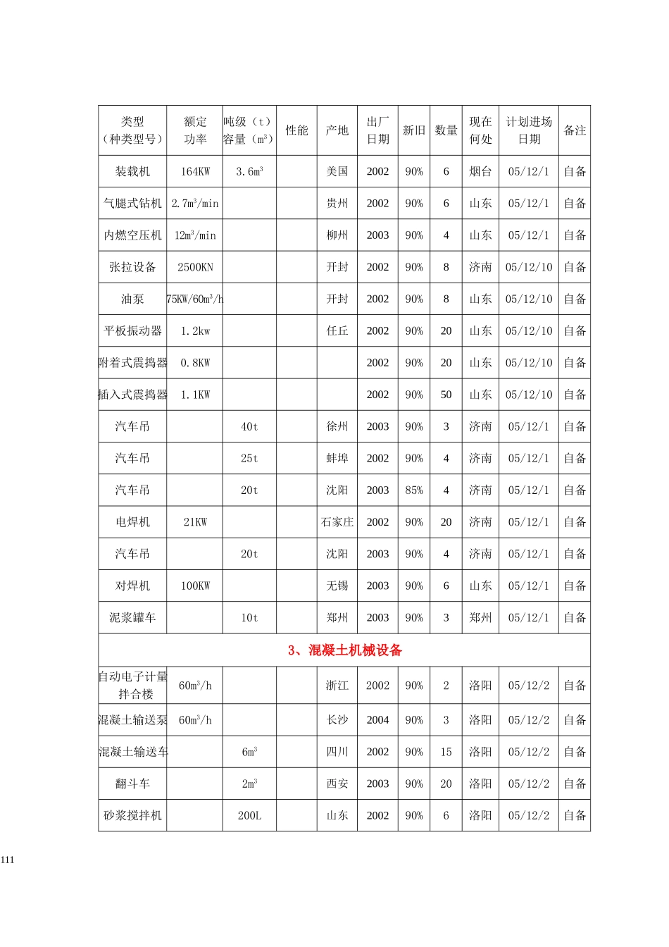 2025年精选优质工程资料：附表1.doc_第2页