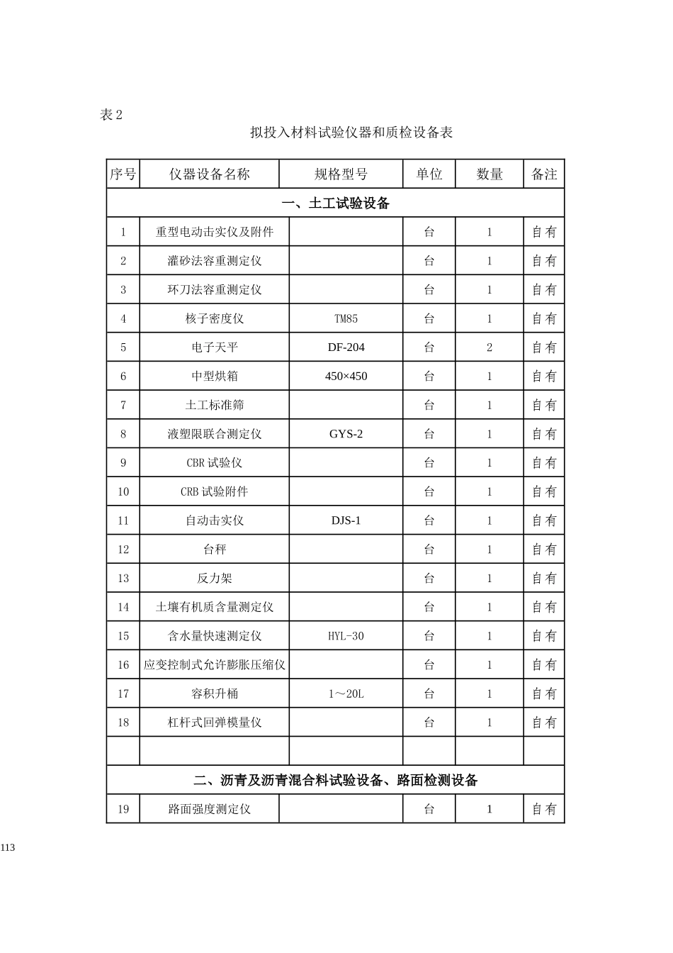 2025年精选优质工程资料：附表2.doc_第1页