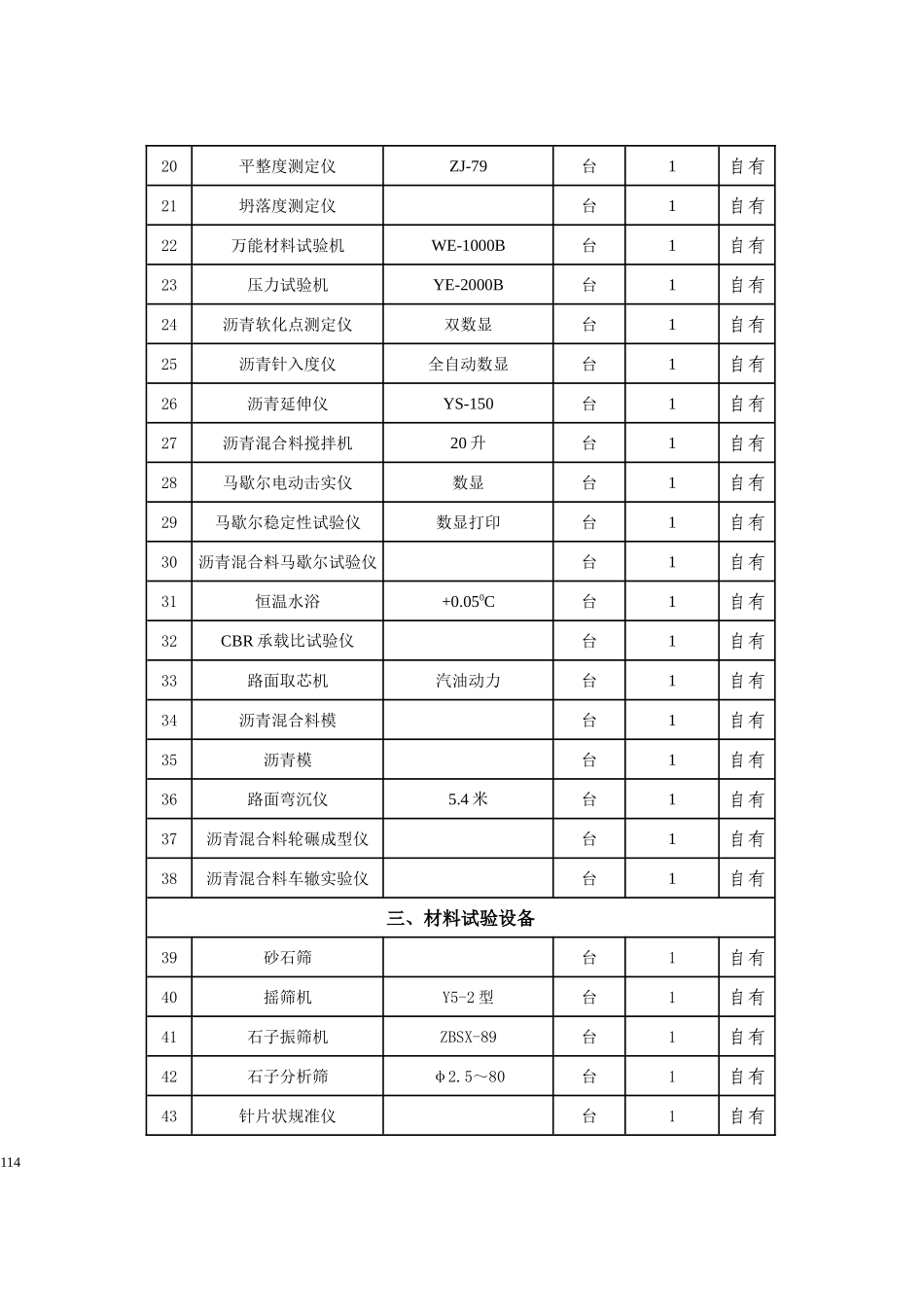 2025年精选优质工程资料：附表2.doc_第2页