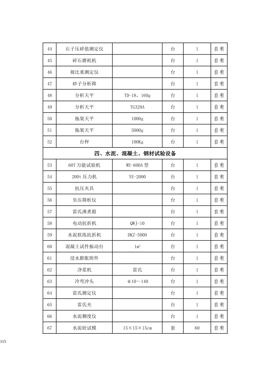 2025年精选优质工程资料：附表2.doc_第3页