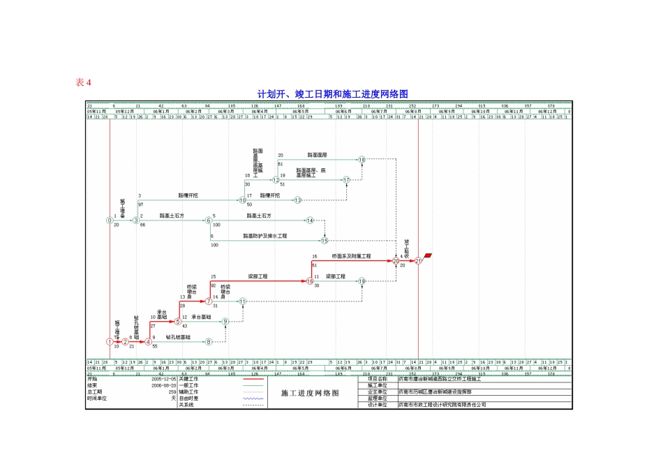 2025年精选优质工程资料：附表4.doc_第1页