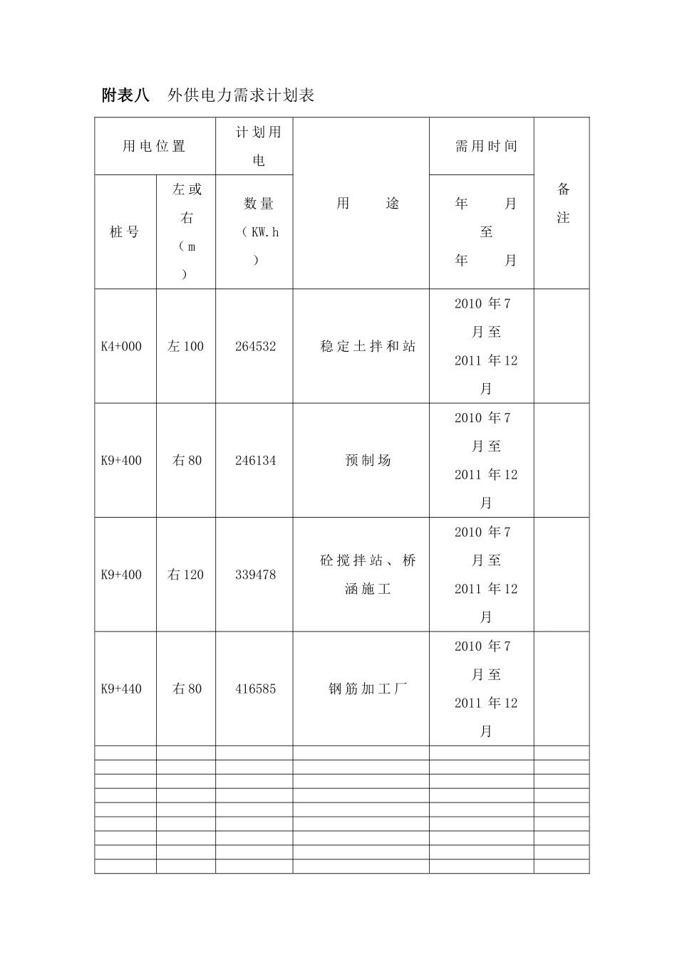2025年精选优质工程资料：附表八 外供电力需求计划表.doc_第1页