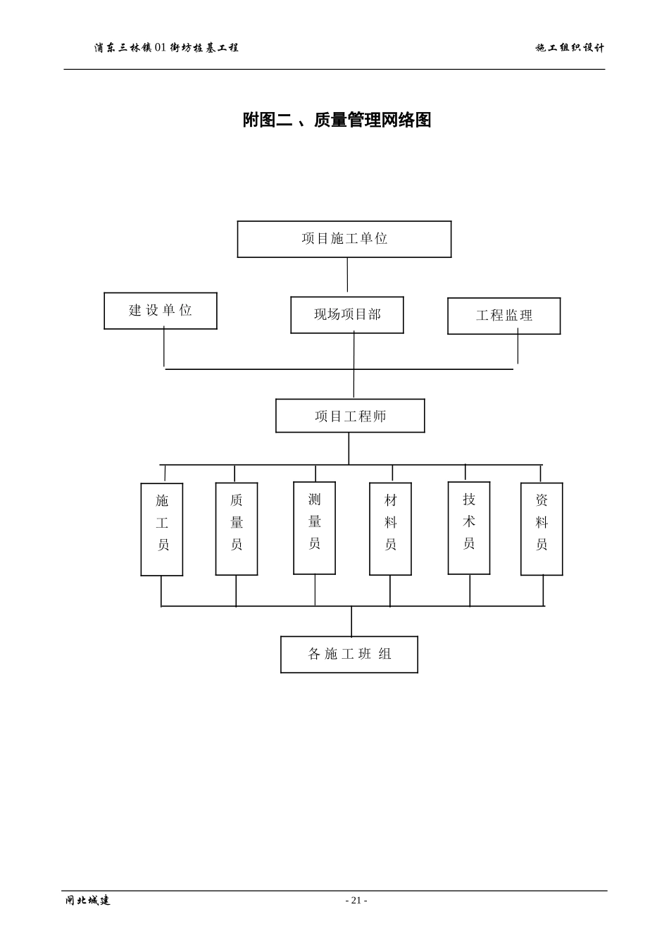 2025年精选优质工程资料：附图五组织管理网络图.doc_第1页