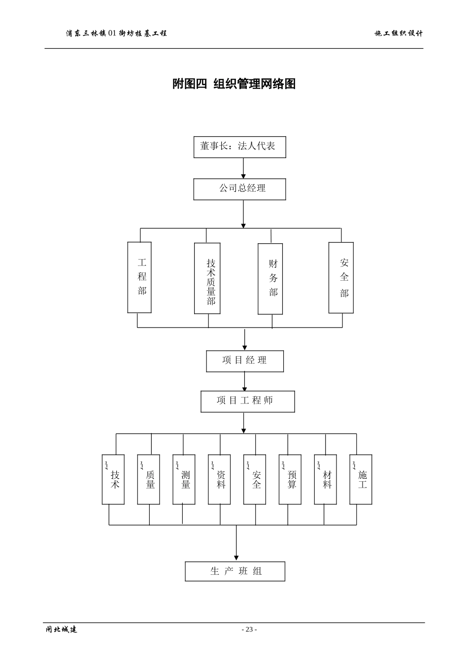 2025年精选优质工程资料：附图五组织管理网络图.doc_第3页
