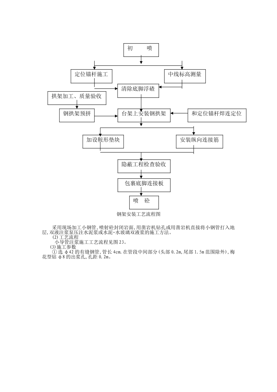 2025年精选优质工程资料：钢架安装工艺流程图.doc_第1页