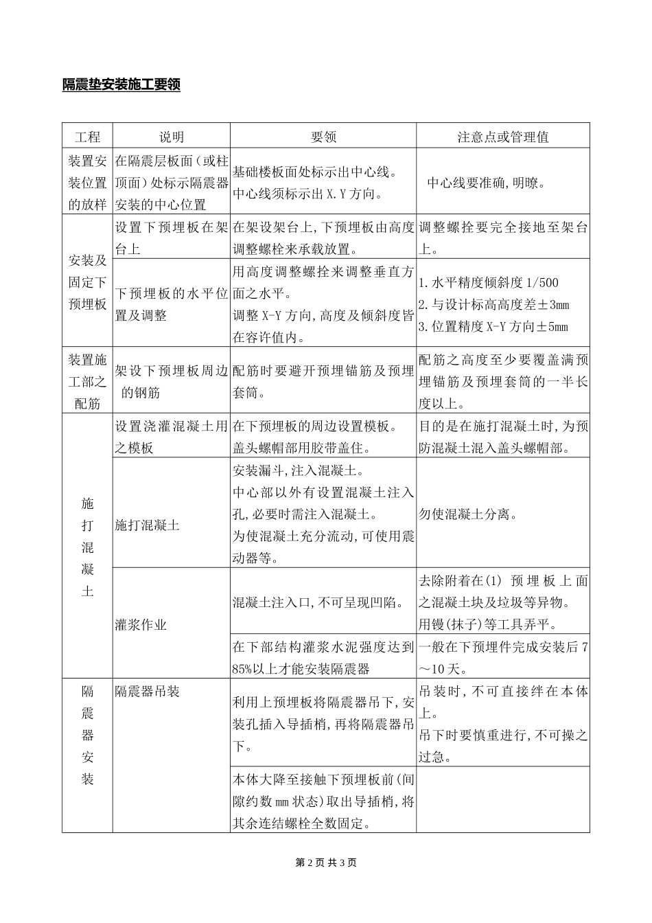 2025年精选优质工程资料：隔震装置安装施工组织设计方案.doc_第2页