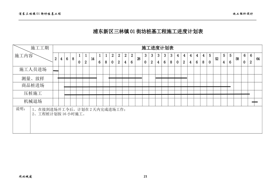 2025年精选优质工程资料：工程桩施工进度计划表.doc_第1页