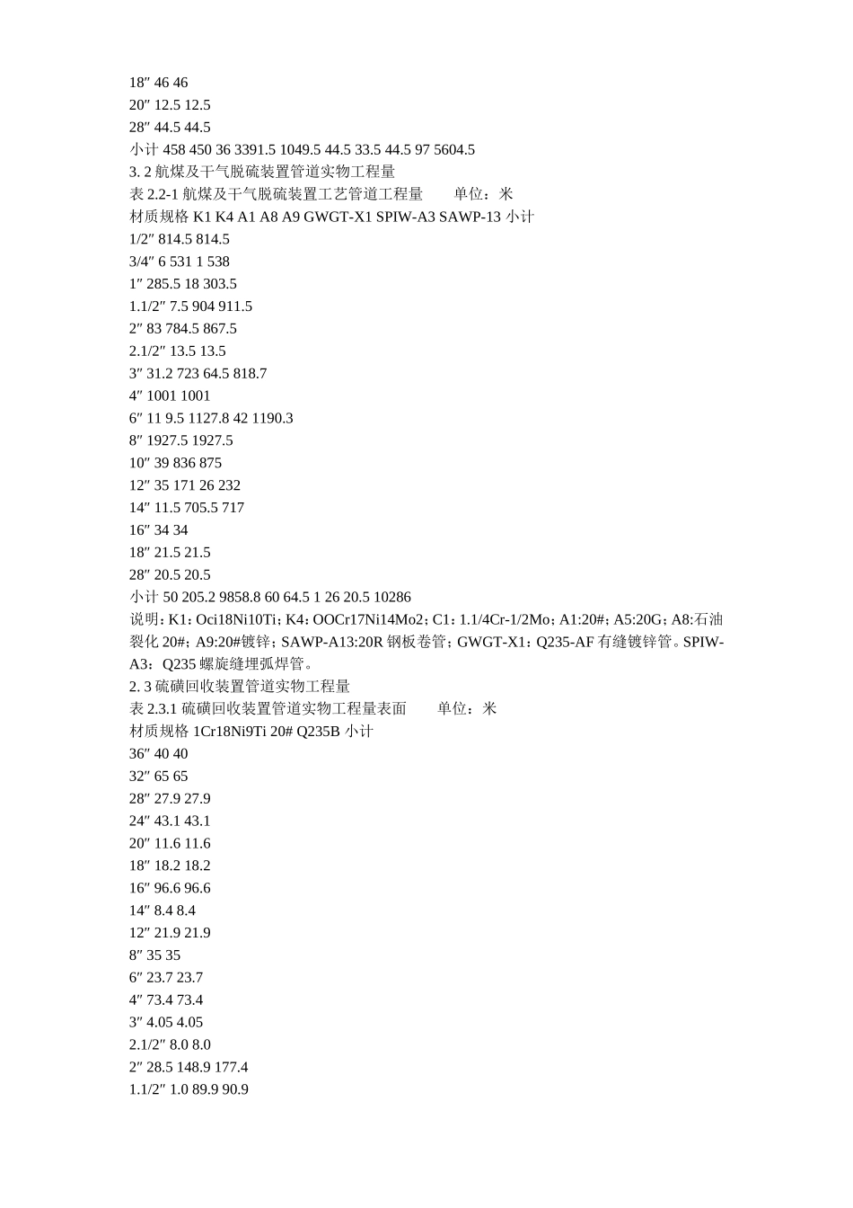 2025年精选优质工程资料：工艺管道工程施组.doc_第3页