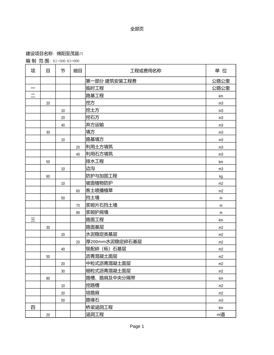 2025年精选优质工程资料：【01】总预算表.xls_第1页