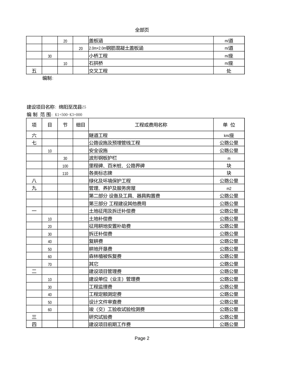 2025年精选优质工程资料：【01】总预算表.xls_第2页