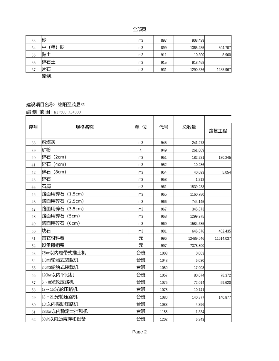 2025年精选优质工程资料：【02】工料机数量汇总表.xls_第2页