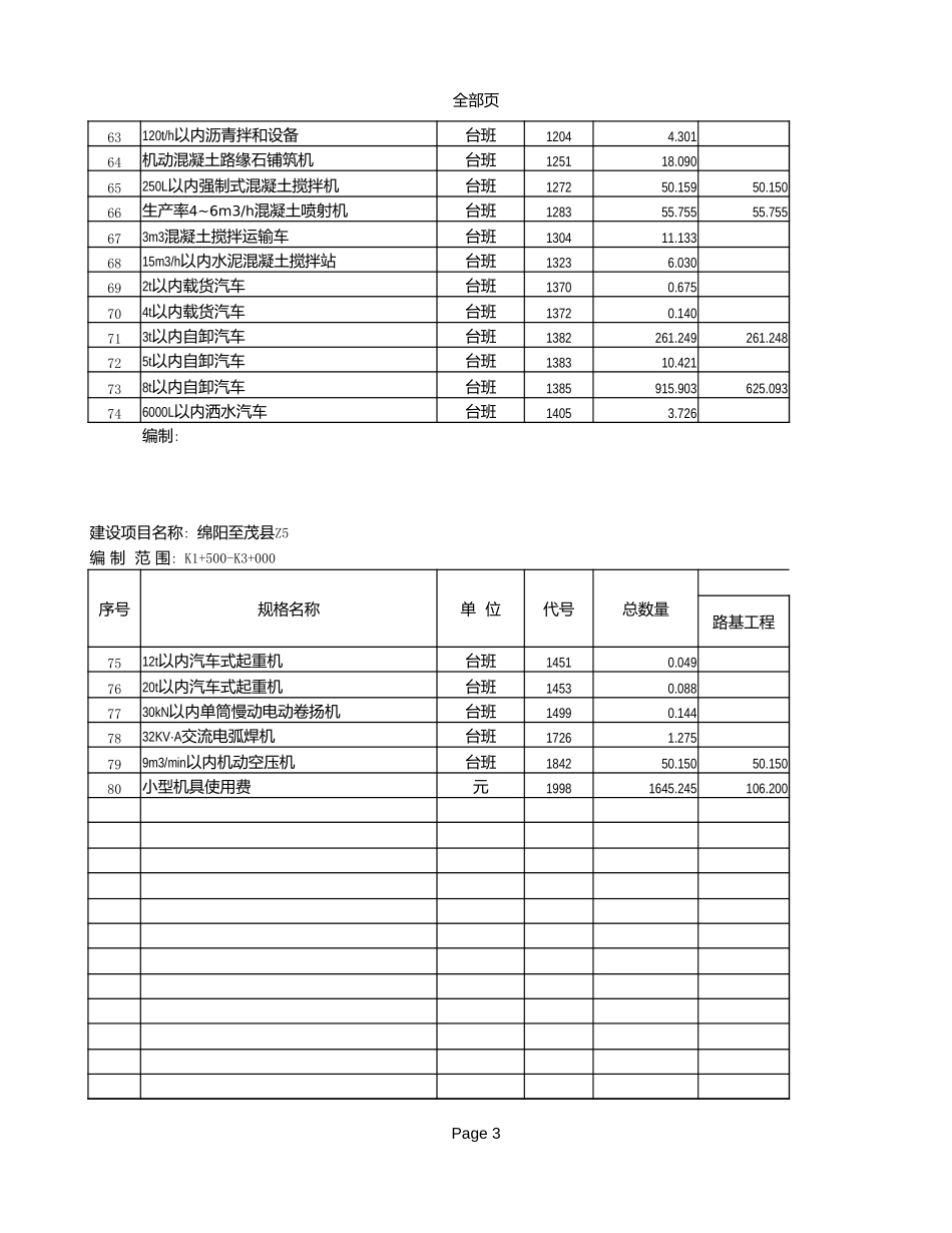 2025年精选优质工程资料：【02】工料机数量汇总表.xls_第3页