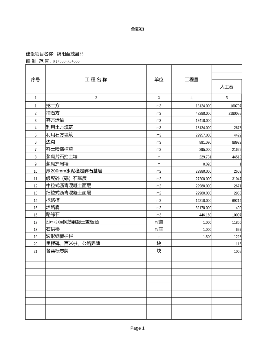2025年精选优质工程资料：【03】建筑安装工程费计算表.xls_第1页