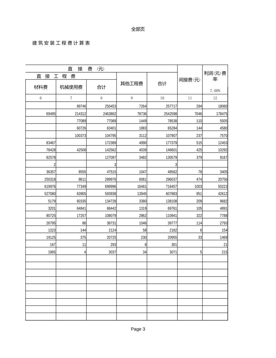 2025年精选优质工程资料：【03】建筑安装工程费计算表.xls_第3页
