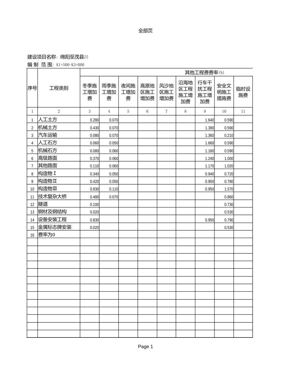 2025年精选优质工程资料：【04】综合费率计算表.xls_第1页