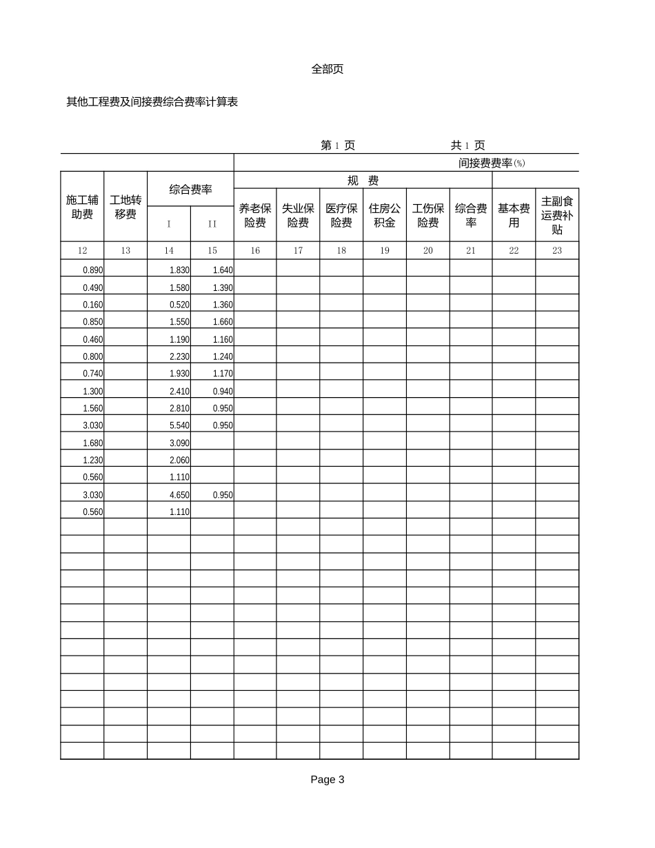 2025年精选优质工程资料：【04】综合费率计算表.xls_第3页
