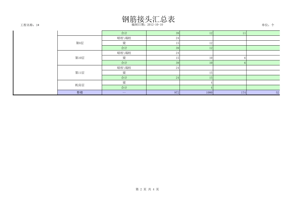 2025年精选优质工程资料：1#-钢筋接头汇总表.xls_第2页