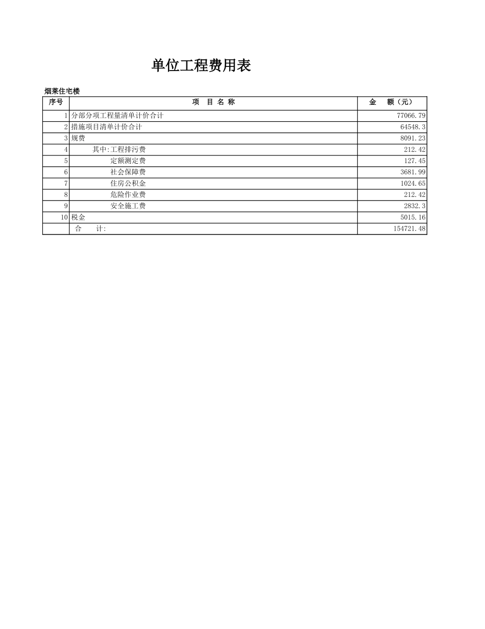 2025年精选优质工程资料：2单位工程费用.XLS_第1页