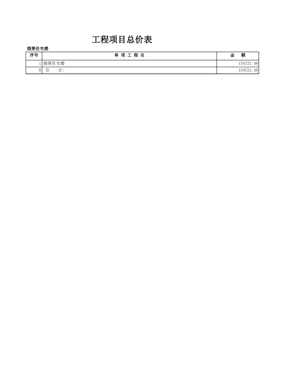 2025年精选优质工程资料：2工程项目总价表.XLS_第1页