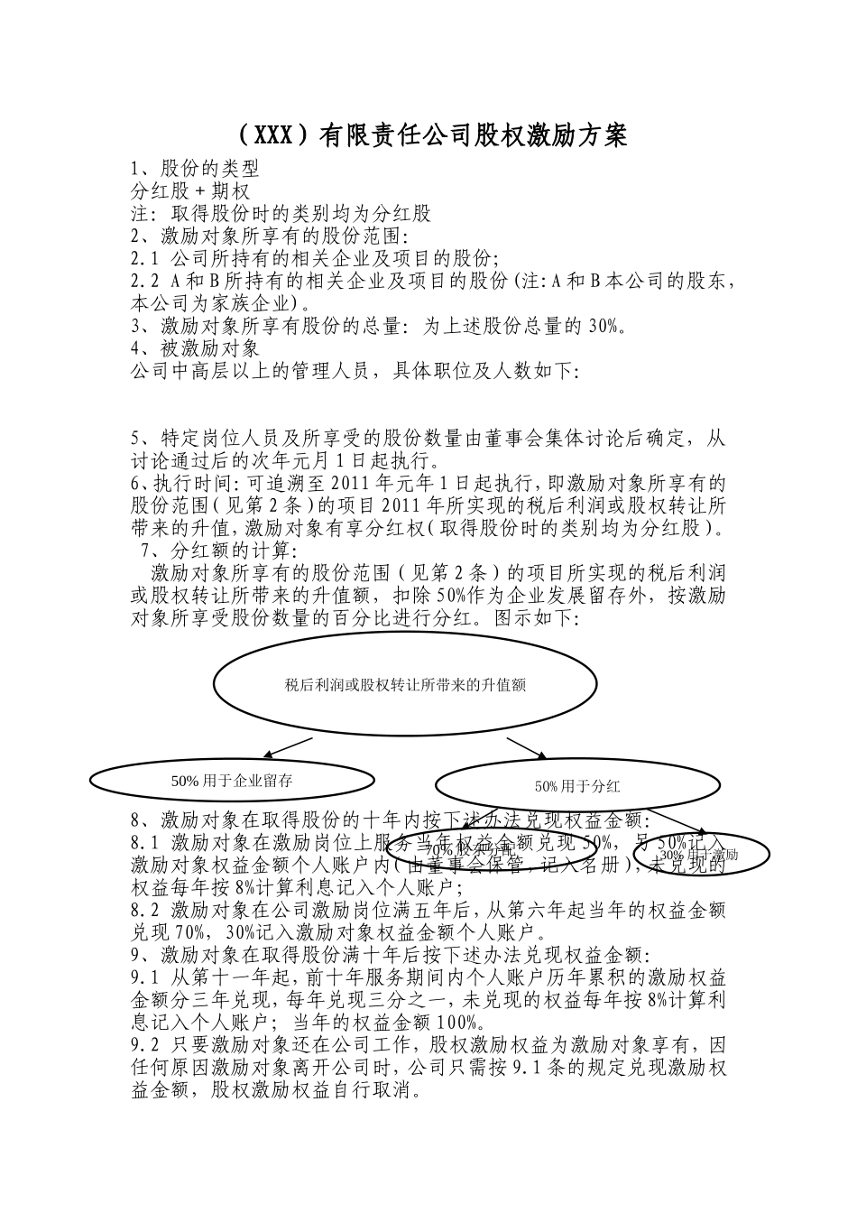 2025年优质公司经营资料：XX有限责任公司股权激励方案.doc_第1页