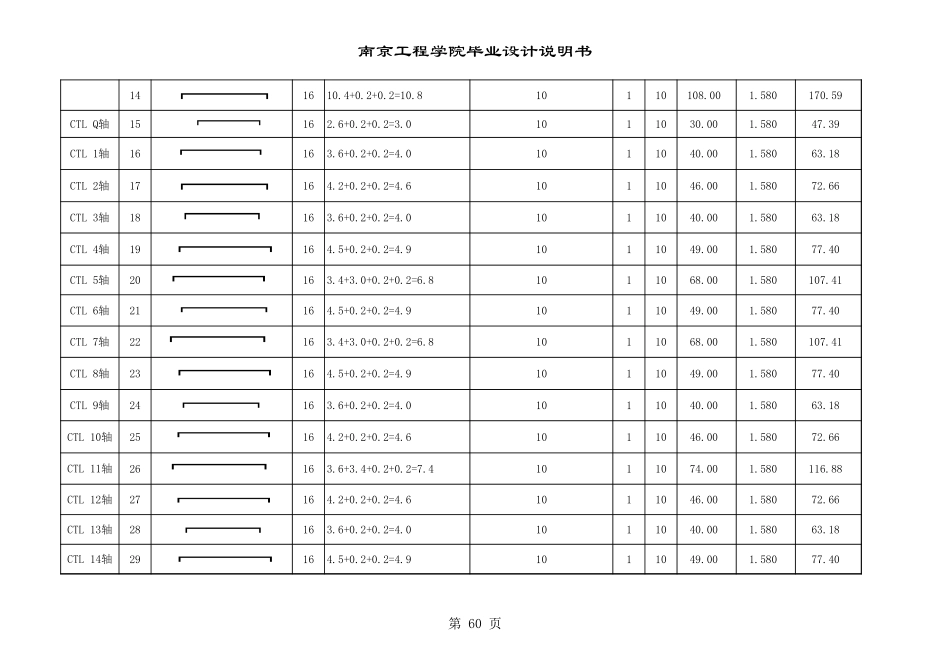 2025年精选优质工程资料：4.钢筋计算表 59-78.xls_第2页