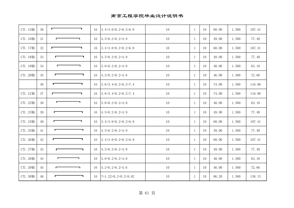 2025年精选优质工程资料：4.钢筋计算表 59-78.xls_第3页