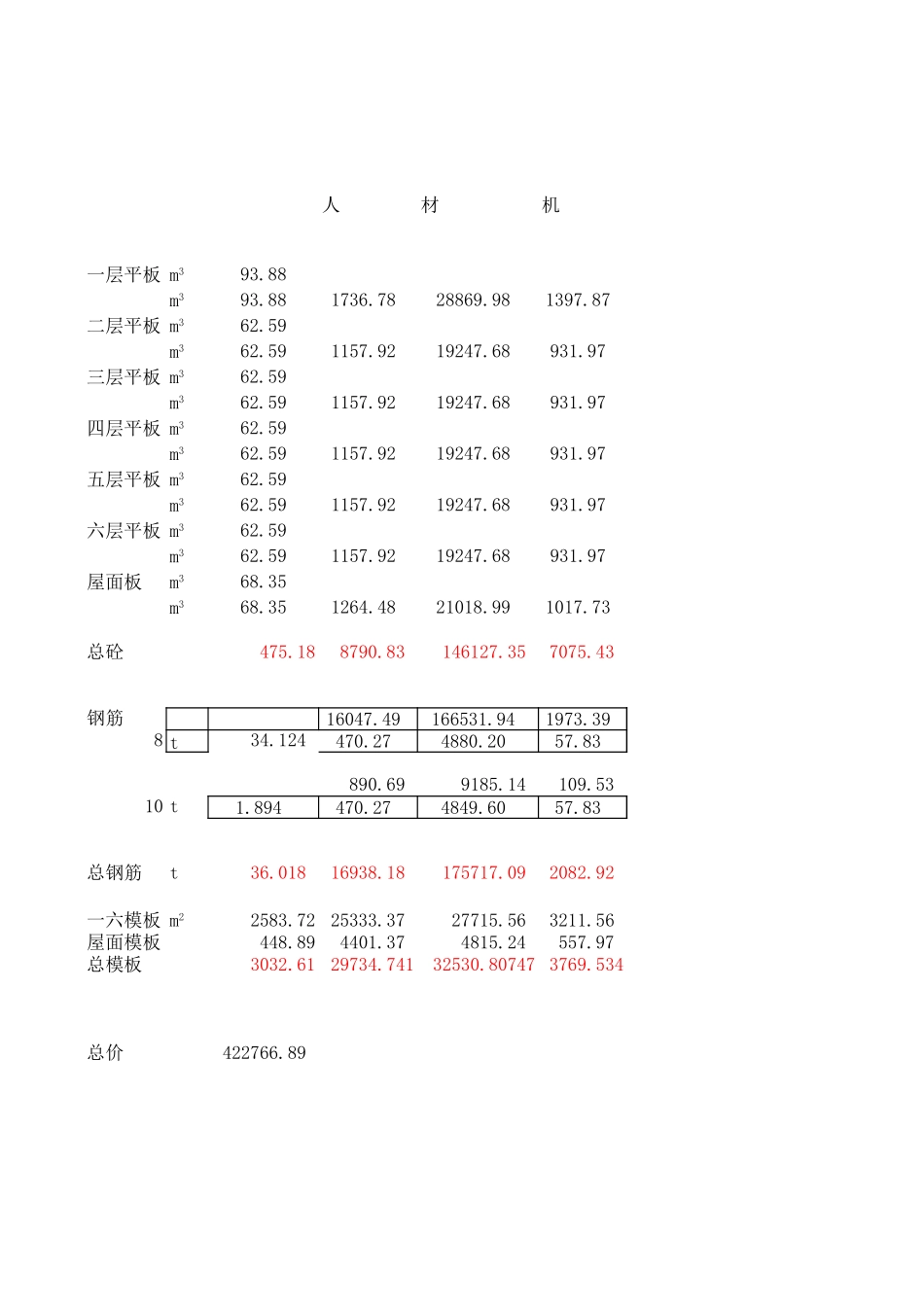 2025年精选优质工程资料：4.完整构件单价分析.xls_第2页