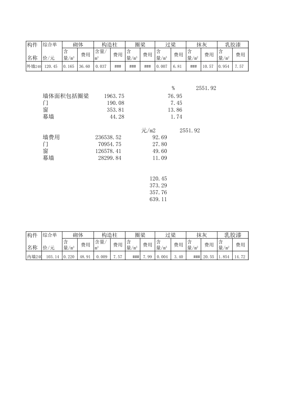2025年精选优质工程资料：4.完整构件单价分析.xls_第3页