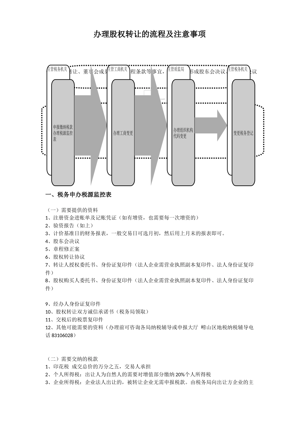 2025年优质公司经营资料：办理股权转让流程及注意事项.docx_第1页