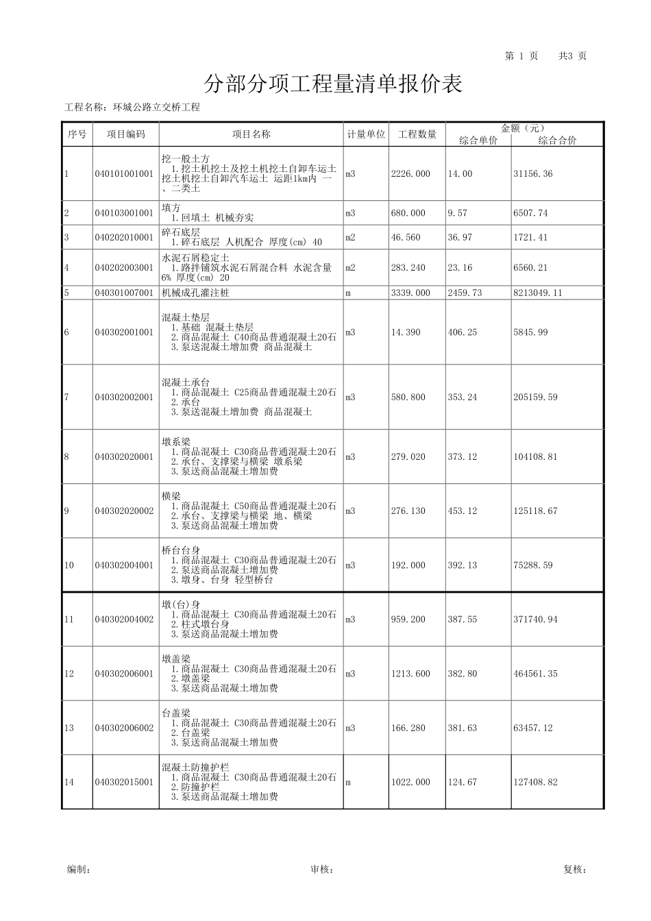 2025年精选优质工程资料：07分部分项工程量清单计价表.xls_第1页