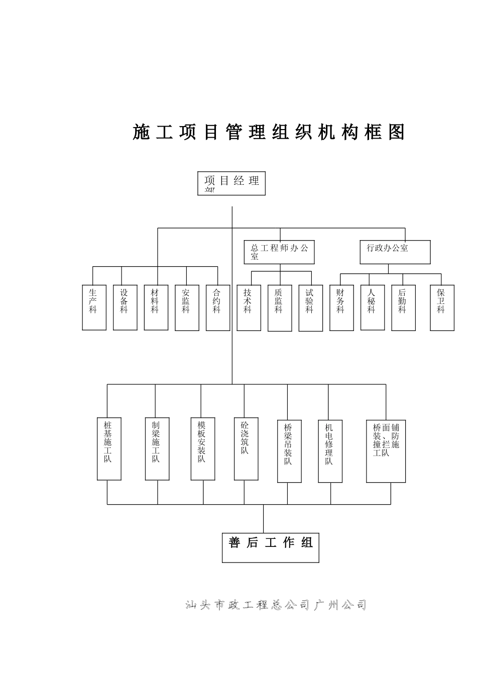 2025年精选优质工程资料：四、施工布署（四章之一）.doc_第2页