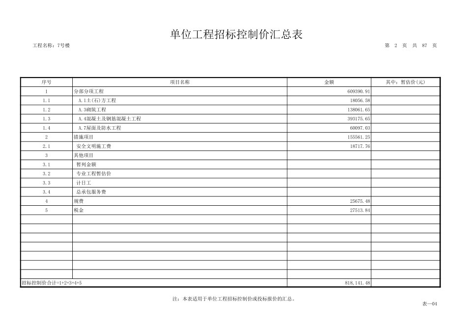 2025年精选优质工程资料：7号楼_招标控制价.xls_第2页