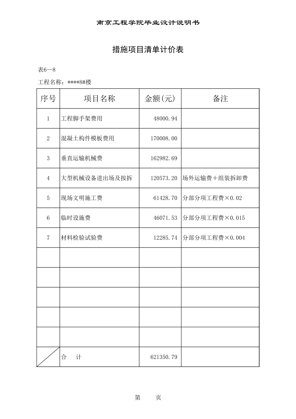 2025年精选优质工程资料：8.措施项目清单计价表 93.xls_第1页