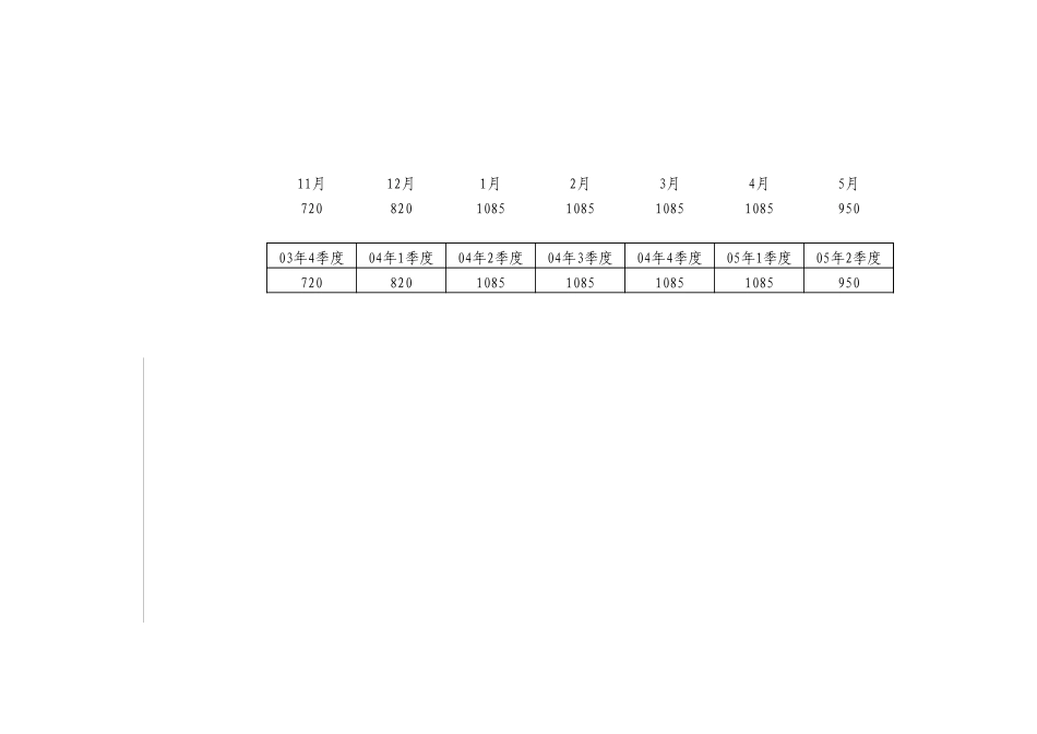 2025年精选优质工程资料：9-1 劳力动态图_xls.xls_第2页