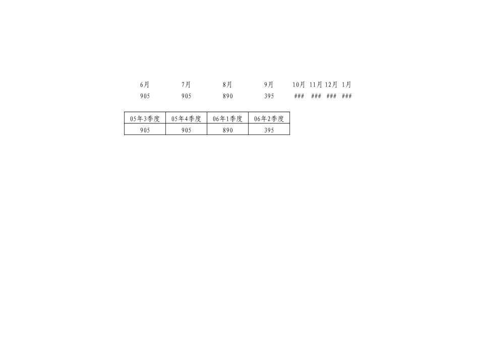 2025年精选优质工程资料：9-1 劳力动态图_xls.xls_第3页