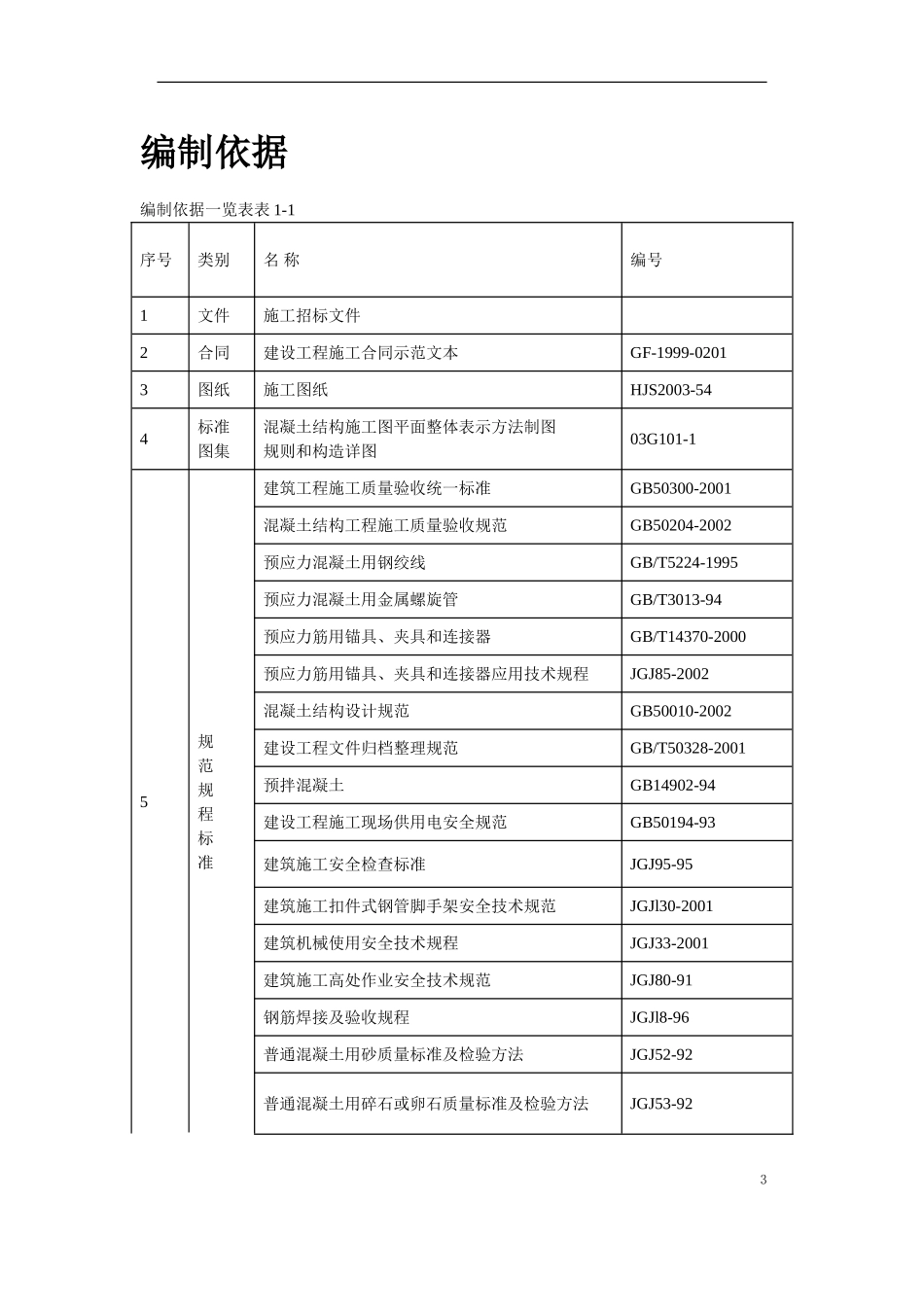 2025年精选优质工程资料：河南20m跨后张预应力混凝土梁施工方案.doc_第3页