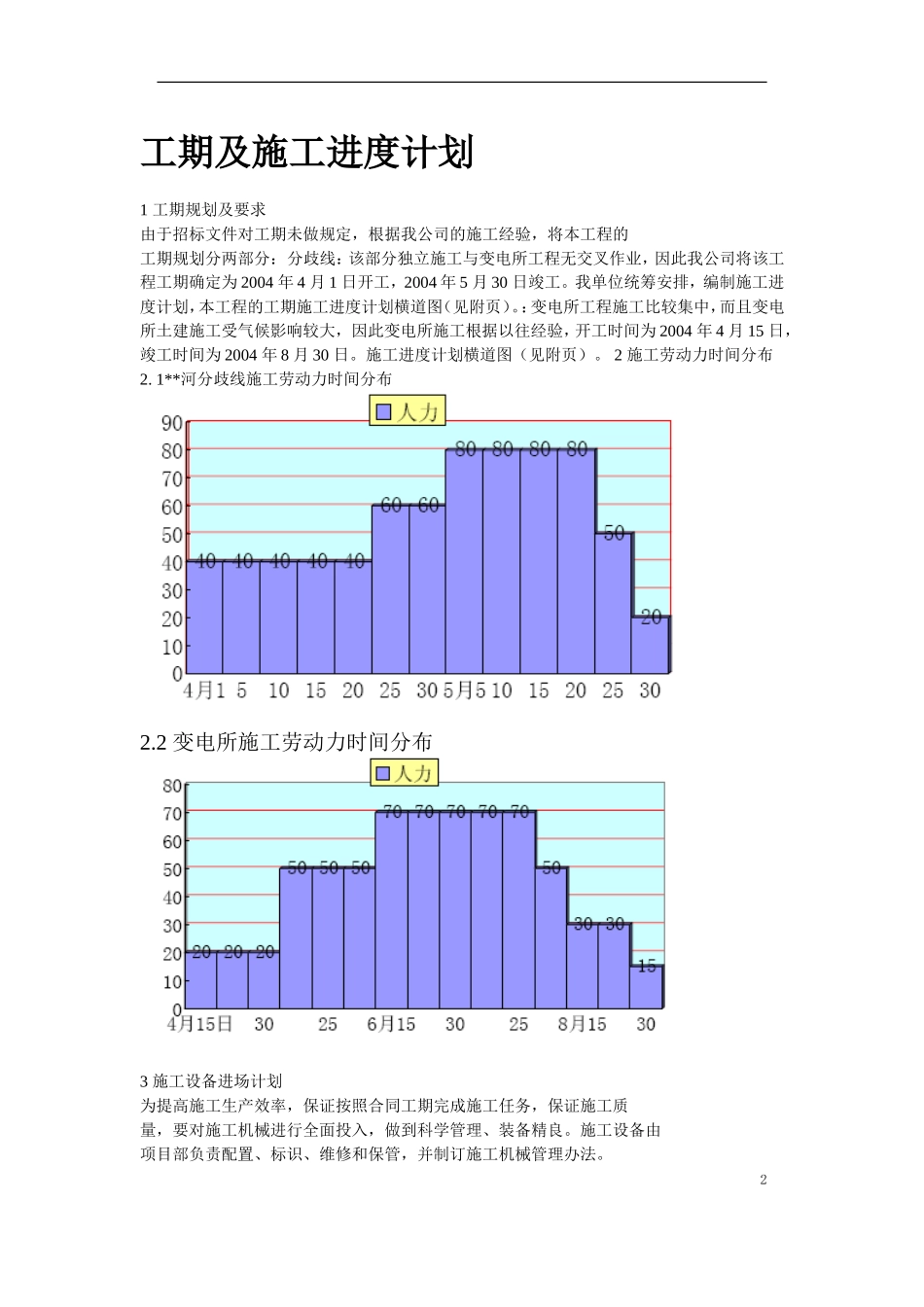 2025年精选优质工程资料：黑龙江某变电站工程施工组织设计.doc_第2页